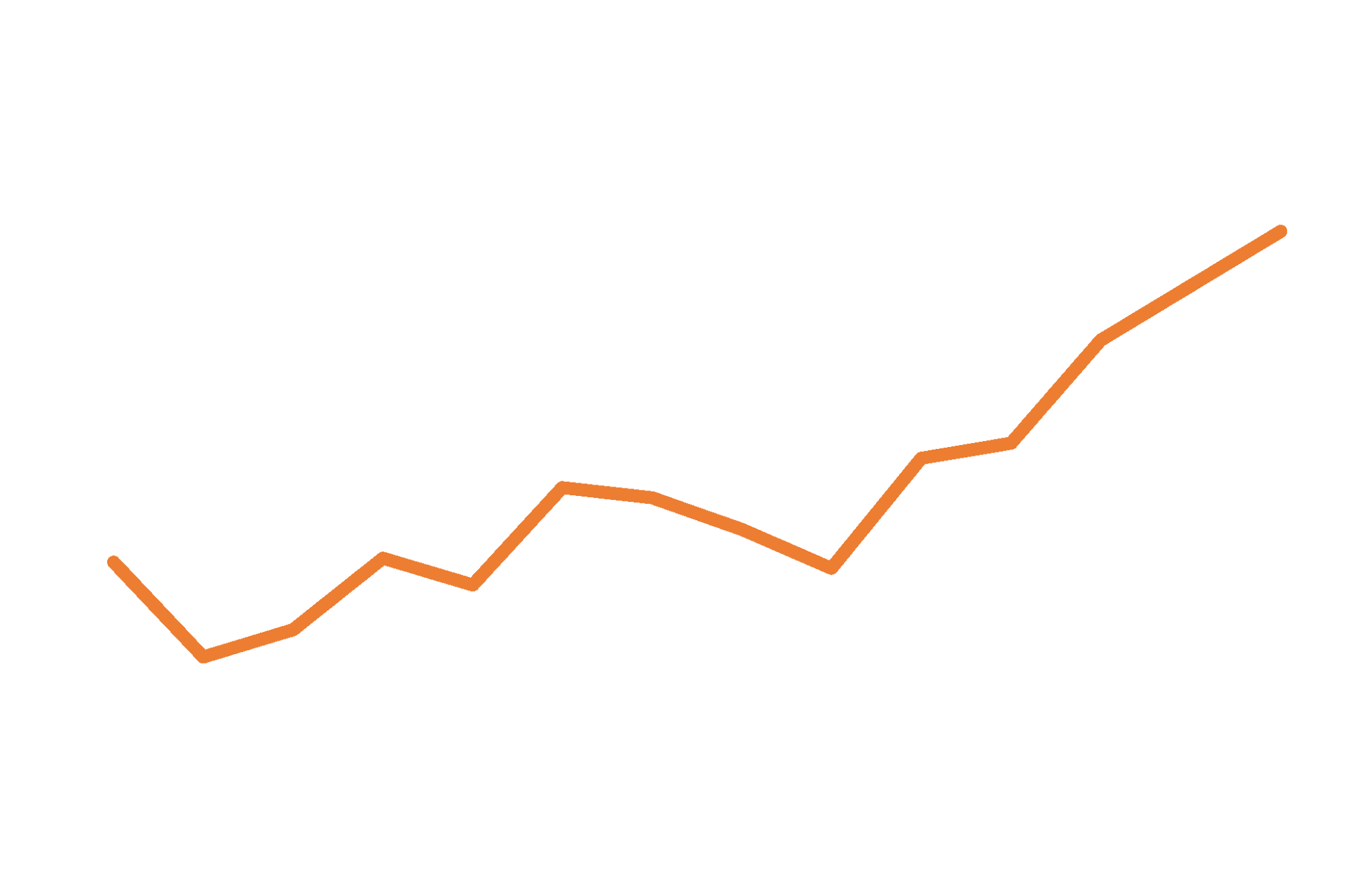chart-25-01-l