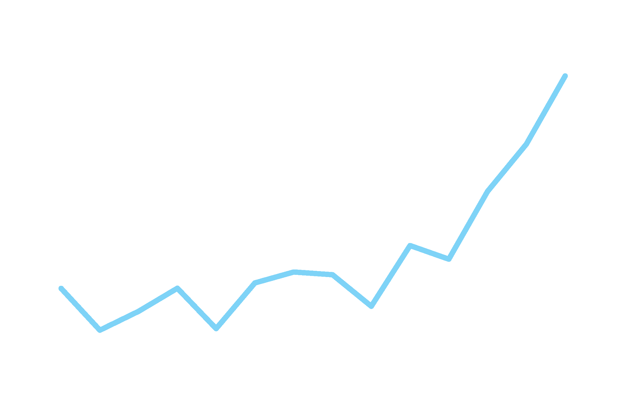 chart-25-02-newl