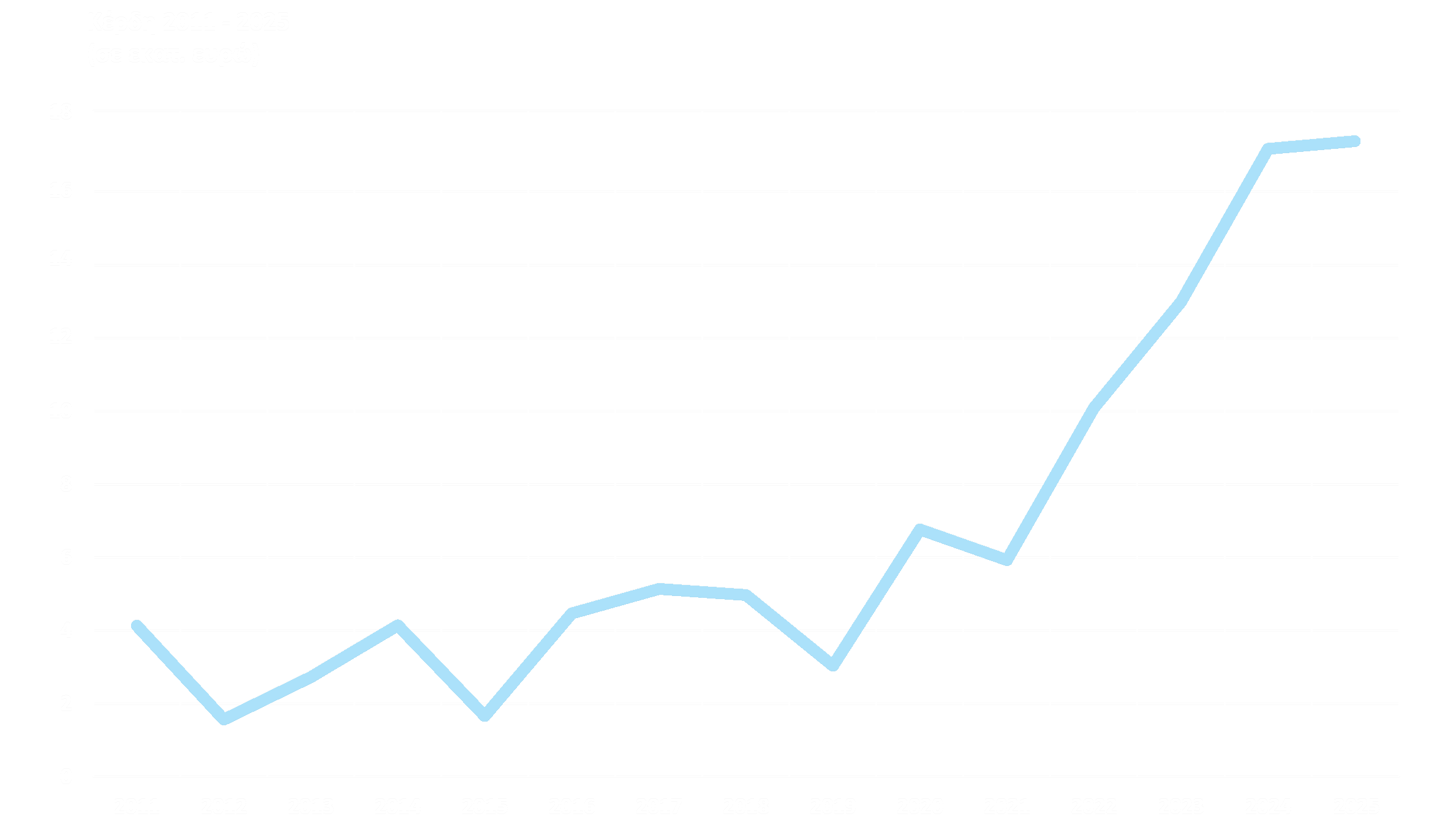 chart 26-02-2