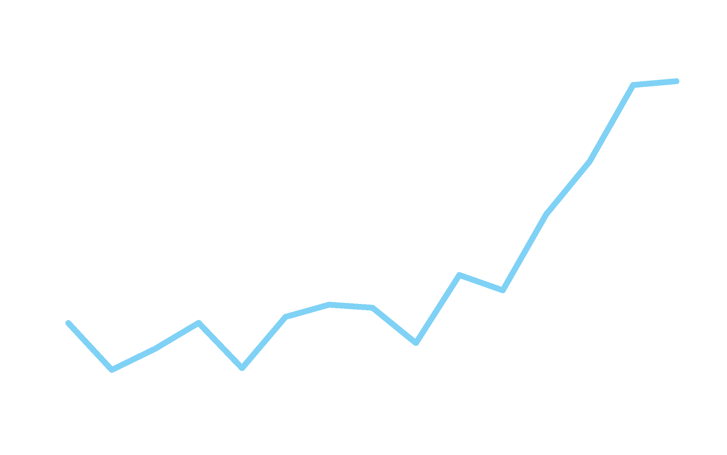 chart-26-01