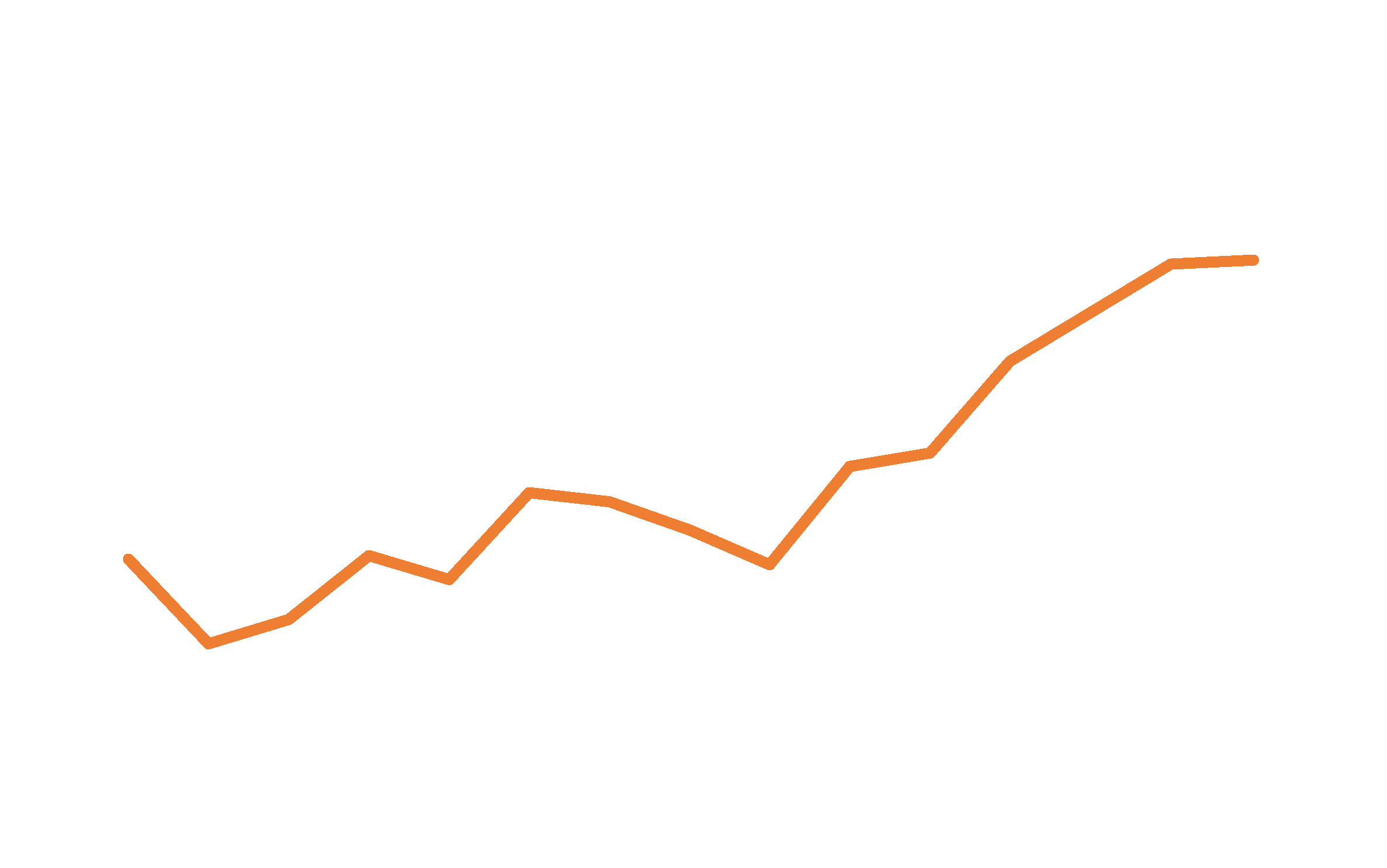 chart-26-03